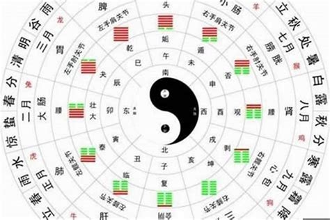 旺衰|八字旺衰图